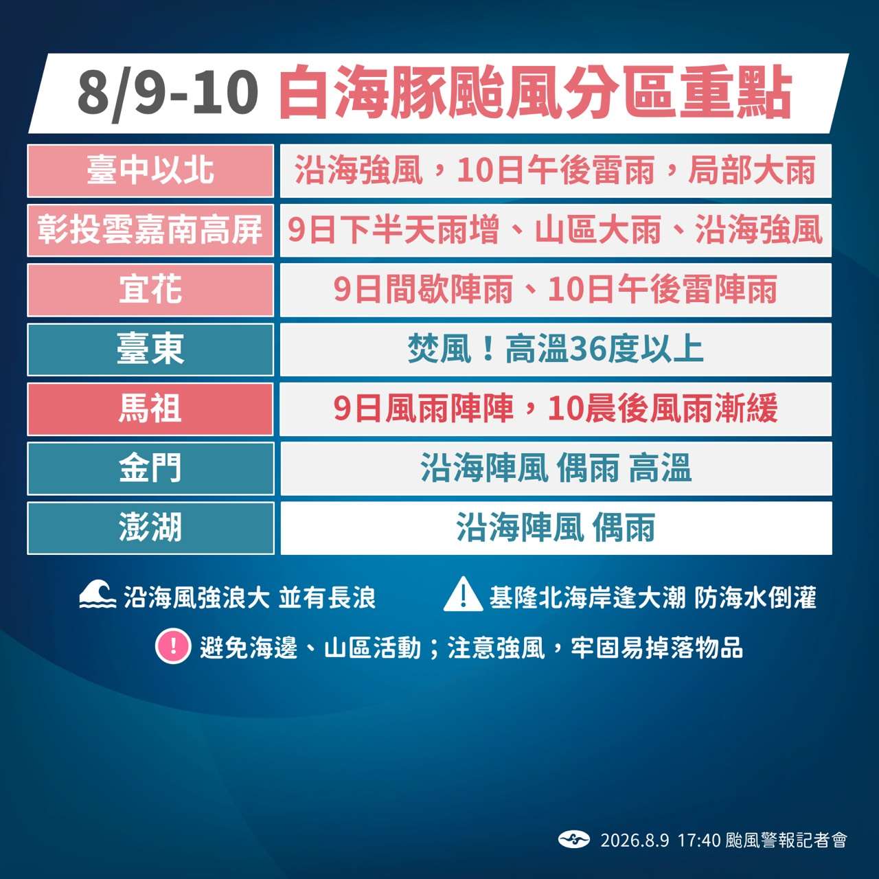 白海豚颱風最新情況說明。(氣象署提供)