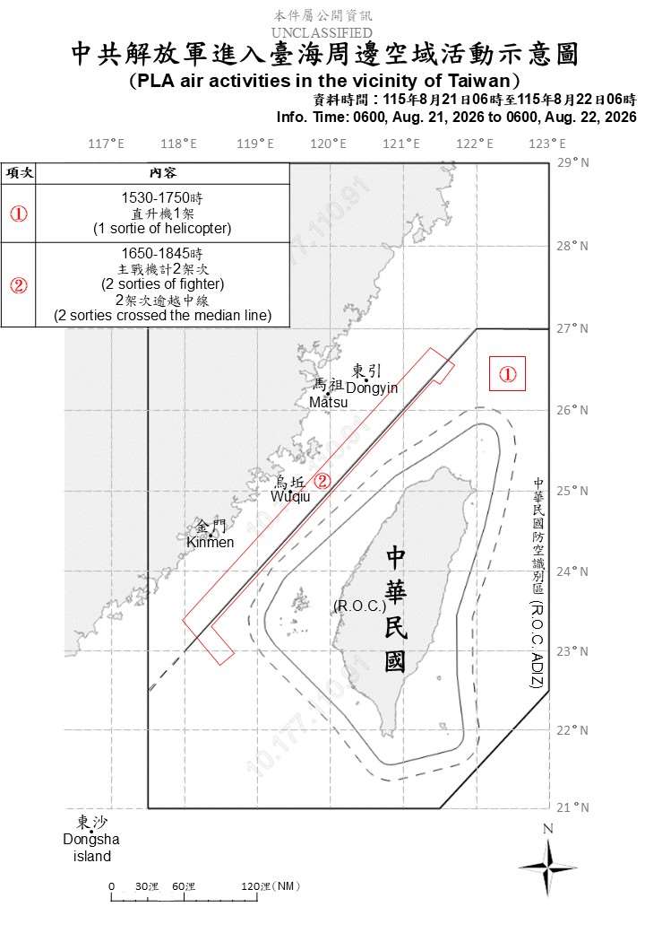 國防部表示，自21日上午6時至22日上午6時，偵獲中共18機艦船持續在台海周邊活動，國軍嚴密監控與應處。(國防部提供)