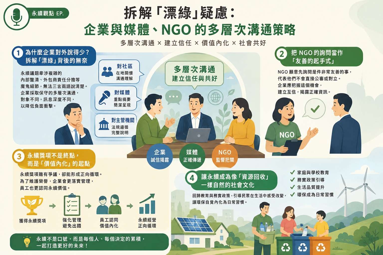 Ai示意圖：反漂綠策略