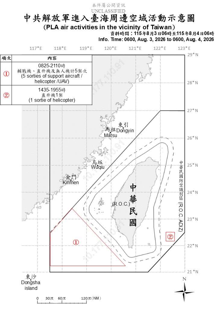 國防部4日上午公布共機艦動態，統計自3日上午6時起至4日上午6時止，偵獲7艘共艦、6艘公務船及6架次共機侵擾西南及東部空域，持續在台海周邊活動。(圖:國防部)