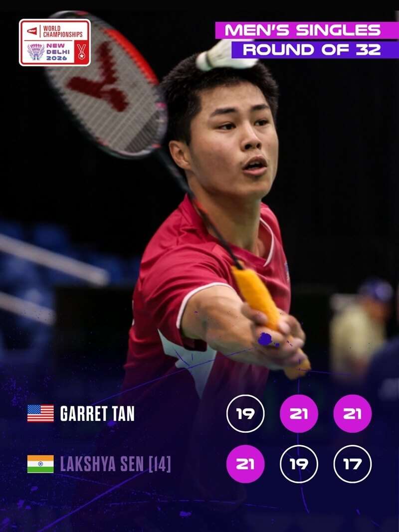 美國羽球新星Garret Tan(圖)在世界羽球錦標賽爆冷擊敗印度好手森恩。 (圖:X@bwfmedia)