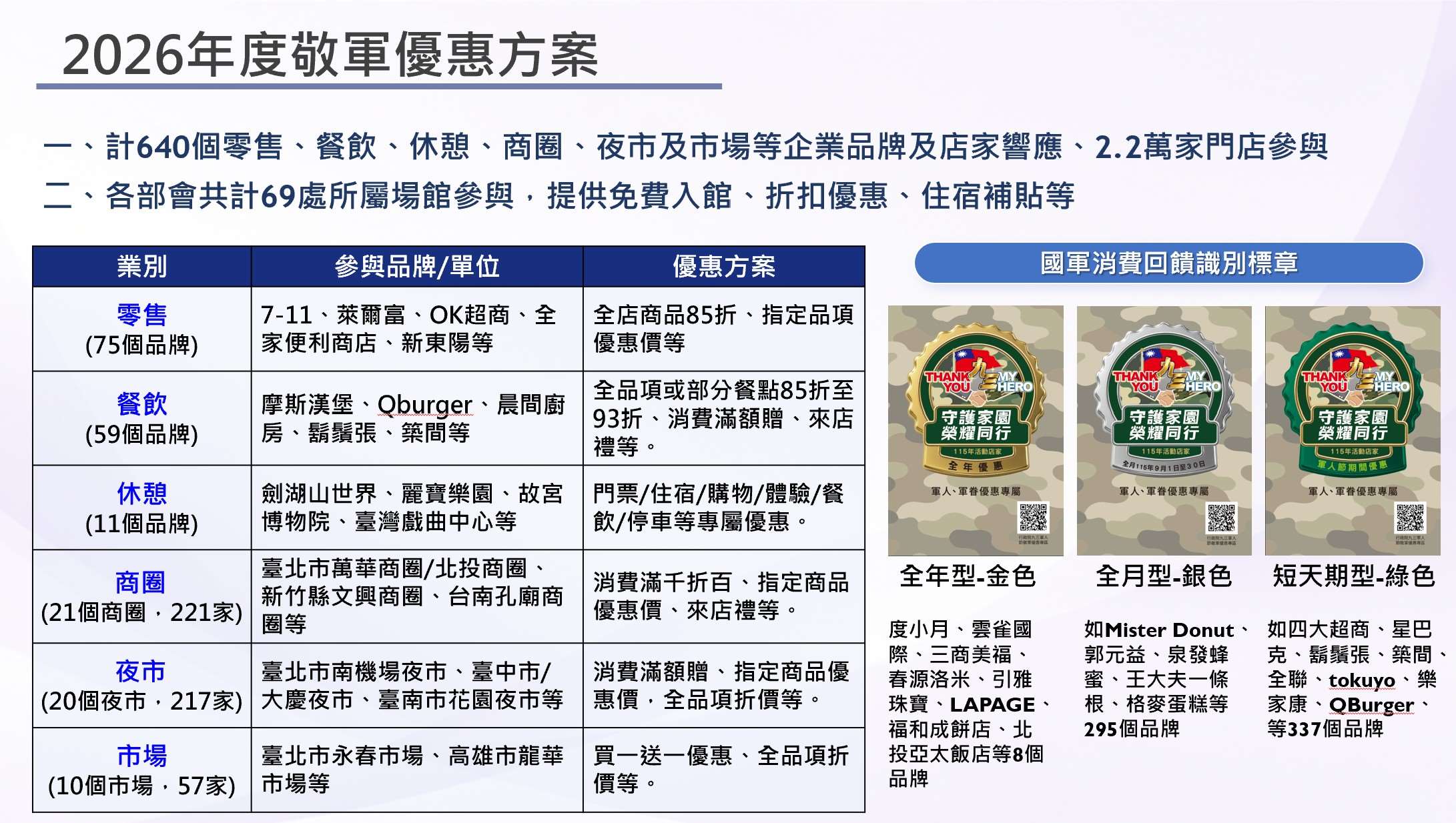 行政院公布九三軍人節相關敬軍優惠。(圖：經濟部提供)