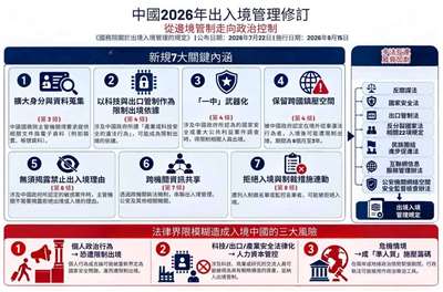 吳釗燮以圖文說明中國出入境新規的特徵與風險。