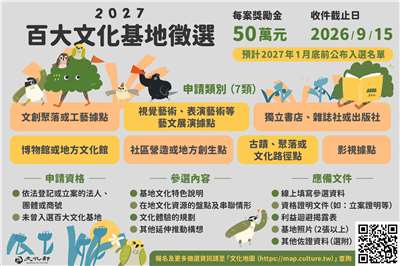 2027百大文化基地徵選公告起跑，文化部歡迎所有未曾入選過百大文化基地，且符合資格的法人、團體或商號（如個人工作室等），至文化部「文化地圖」網站報名參加。(文化部提供)