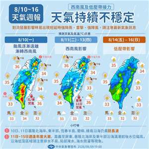 本周天氣週報圖表。(圖 : 中央氣象署)