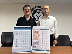 勞動部「強化職場減災行動計畫」上路，每季將公布重大職災統計。職業安全衛生署長林毓堂（右）4日說明，今年上半年重大職災總計死亡人數109人，雖較114年同期減少29人，但營造業不減反增、有58人。圖左為職安署綜合規劃組長曹常成。