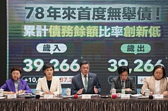 PD
116年總預算拍板　卓榮泰說明（3）
行政院會20日拍板116年度中央政府總預算，8月底前
將送請立法院審議。行政院長卓榮泰（中）與副院長
鄭麗君（左2）、秘書長張惇涵（右2）、主計長陳淑
姿（右）、財政部長莊翠雲（左）出席記者會，呼籲
立法院能順利通過116年總預算案。
中央社記者徐肇昌攝　115年8月20日