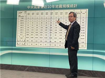 氣象署地震測報中心主任吳健富表示，預估未來一週內需注意規模5至5.5的餘震。(資料照/吳琍君 攝)