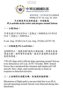 國防部指出，自昨天(28日)上午6時至今天(29日)上午6時，偵獲共艦7艘及公務船6艘，持續在台海周邊活動。 (圖:國防部)