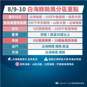 白海豚颱風最新情況說明。(氣象署提供)