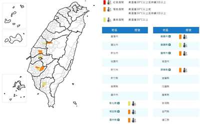 中央氣象署19日發布高溫資訊，中午前後南投縣、雲林縣、嘉義市、台南市、屏東縣為橙色燈號，有機會連續出現攝氏36度高溫。(圖:交通部中央氣象署)
