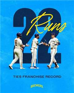 MLB密爾瓦基釀酒人(Milwaukee Brewers)18日以22比0痛宰西雅圖水手(Seattle Mariners)。(翻攝FB@Milwaukee Brewers)