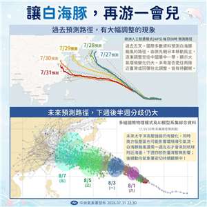強颱白海豚5日後有機會減弱成中颱，後續持續西進、往北或往南接近台灣，路徑預報仍有分歧，有待觀察。(圖：氣象署)