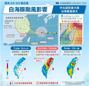 中颱白海豚對台影響。(中央氣象署提供)