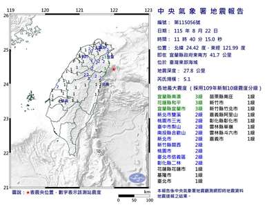 22日上午11時40分台灣東部海域發生芮氏規模5.1地震，宜花最大震度3級。(中央氣象署提供)