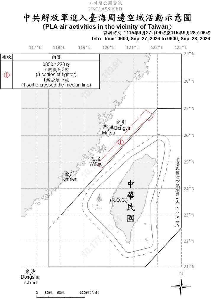 國防部發布自昨天(27日)上午6時起至今天(28日)上午6時止，共軍在台海周邊活動情況。(國防部提供)