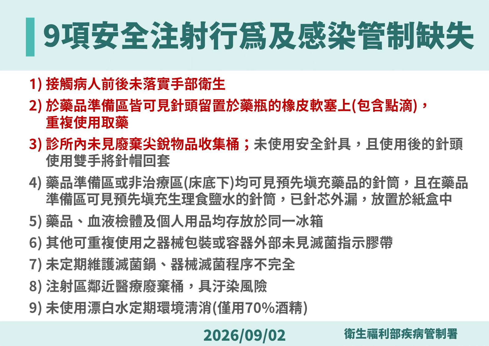 板橋「安泰淞鶴診所」九大安全注射行為及感染管制缺失。(疾管署提供)