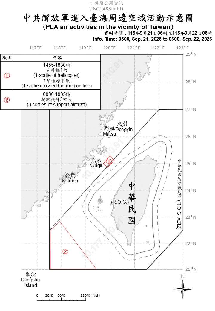 國防部22日上午公布共機艦動態，統計自21日上午6時起至22日上午6時止，偵獲6艘共艦、3艘公務船及4架次共機逾越台灣海峽中線侵擾中部、西南空域。(圖:國防部)