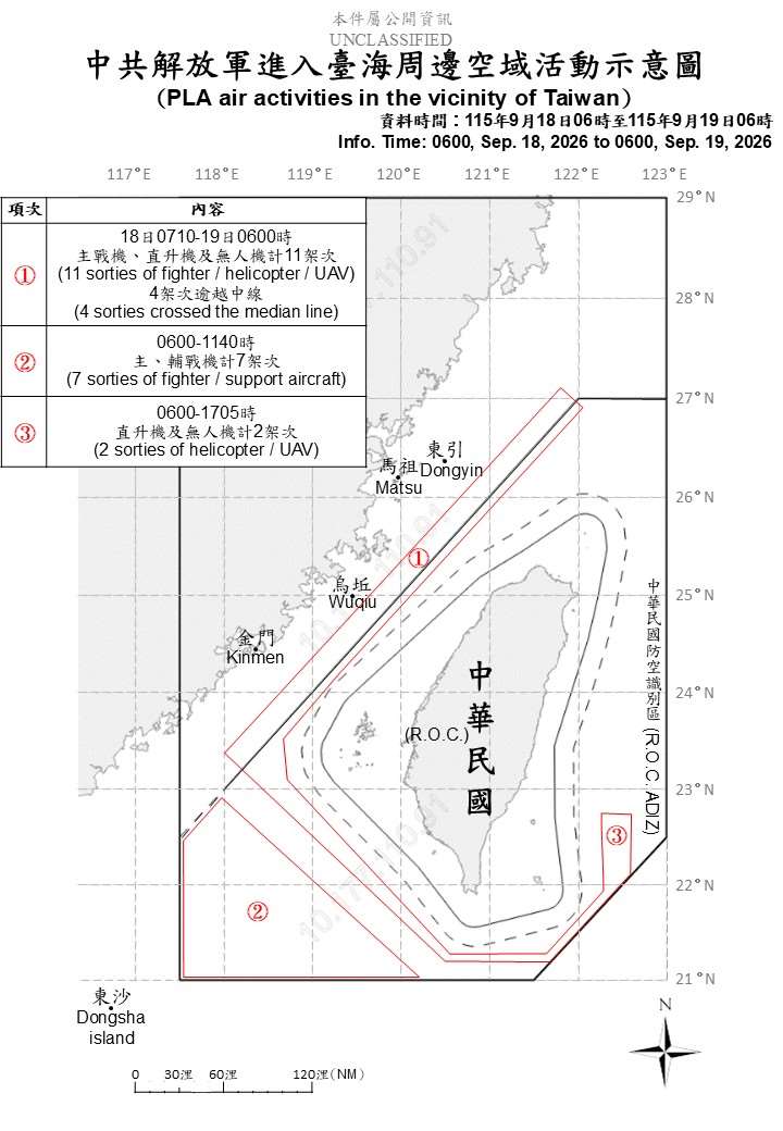 國防部表示，過去24小時內偵獲總計中共34機艦船持續在台海周邊活動，國軍嚴密監控與應處。(圖:國防部)