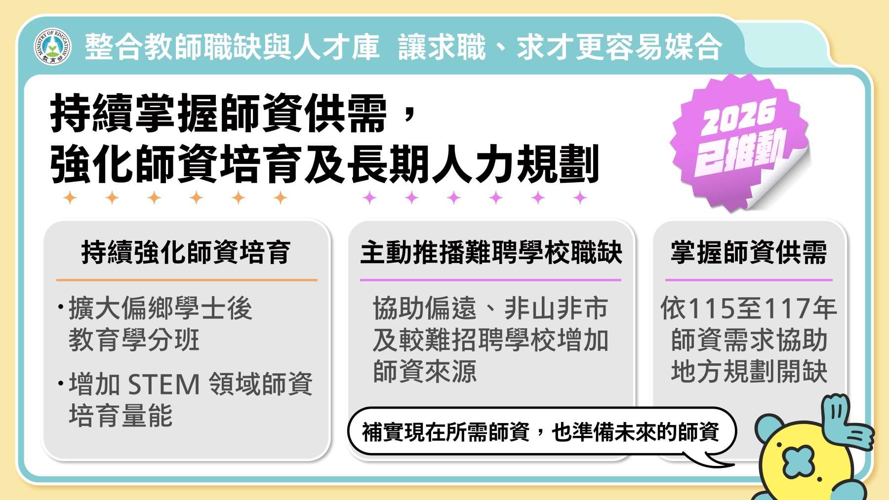 教育部3日表示，會持續補實各校所需師資，同時強化師資培育及長期人力規劃。(教育部提供)