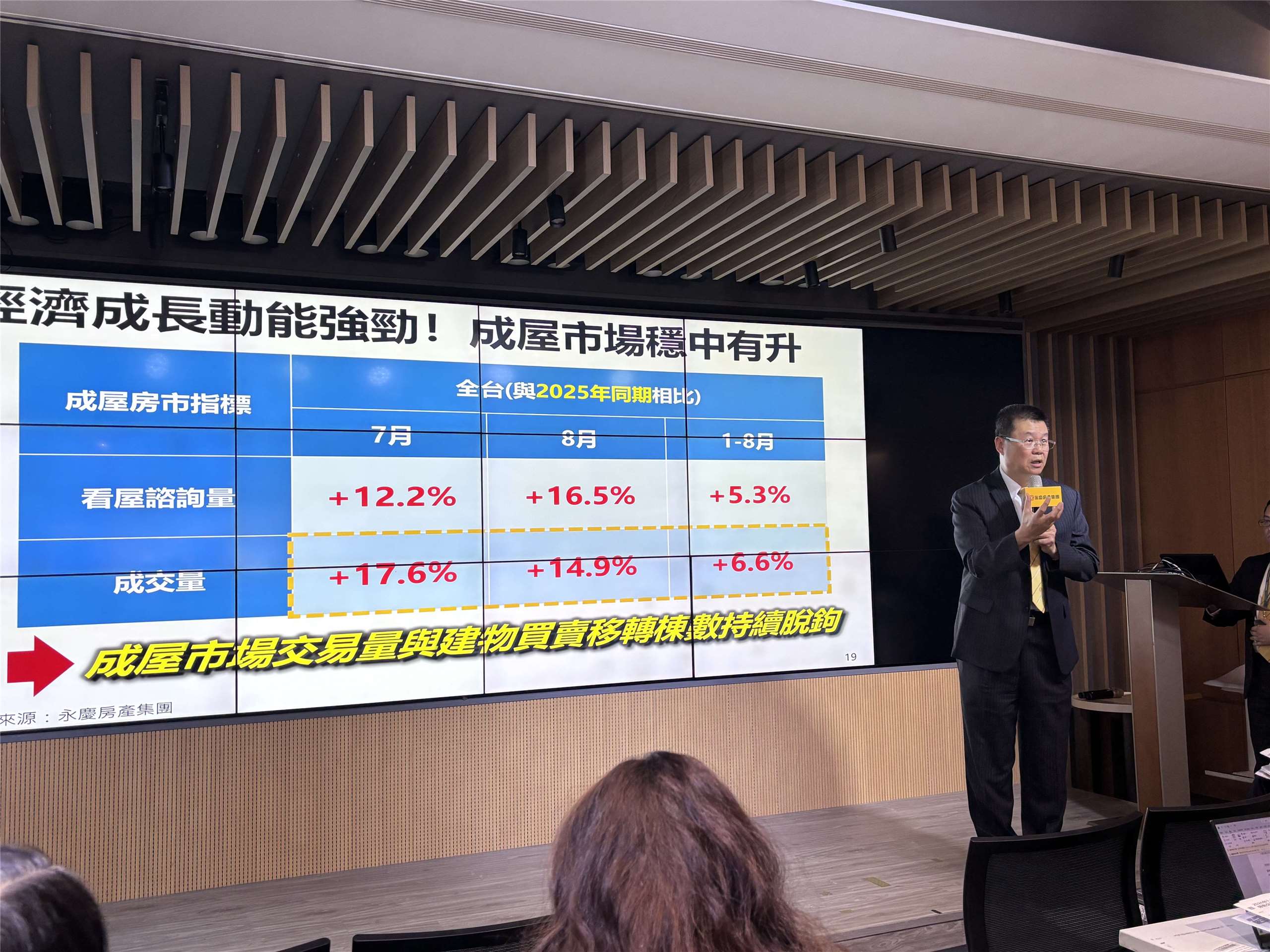 永慶調查顯示，Q3央行沒升息但房貸利率較2024Q2實質已升2-3碼。(楊文君攝)