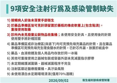 板橋「安泰淞鶴診所」九大安全注射行為及感染管制缺失。(疾管署提供)