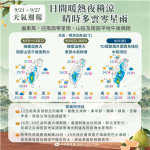 9/21-9/27天氣預報。(中央氣象署提供)