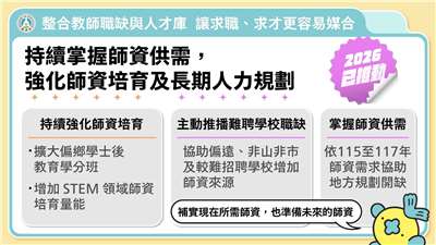教育部3日表示，會持續補實各校所需師資，同時強化師資培育及長期人力規劃。(教育部提供)