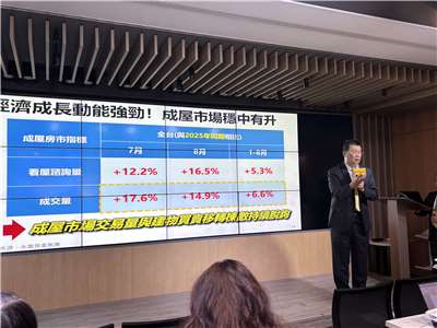 永慶調查顯示，Q3央行沒升息但房貸利率較2024Q2實質已升2-3碼。(楊文君攝)