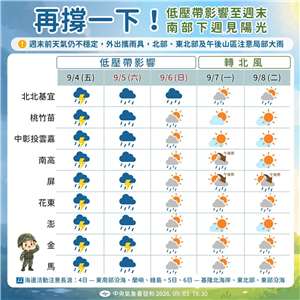 4日受低壓帶影響，天氣仍不穩定，上午已對基隆、大台北地區發布大雨特報；南部降雨會較短暫些。(圖:交通部中央氣象署臉書)