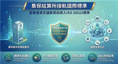 集保結算所今天(30日)起，正式將跨國投票直通作業提供予國際投票機構的股東會英文議案資訊，升級為ISO 20022格式。(圖 : 集保結算所)