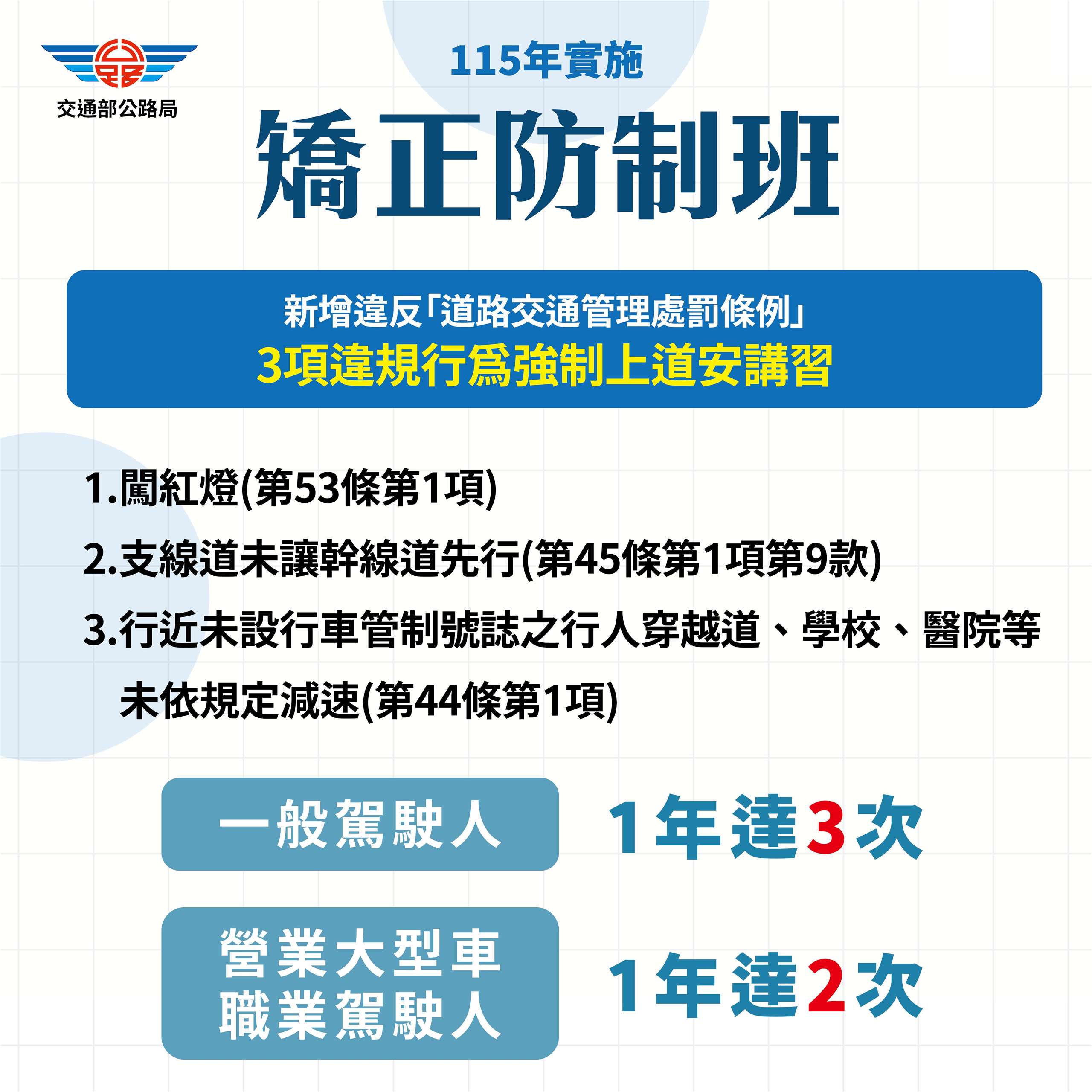 邁向人本交通，駕照制度將進行三大革新。(公路局提供)