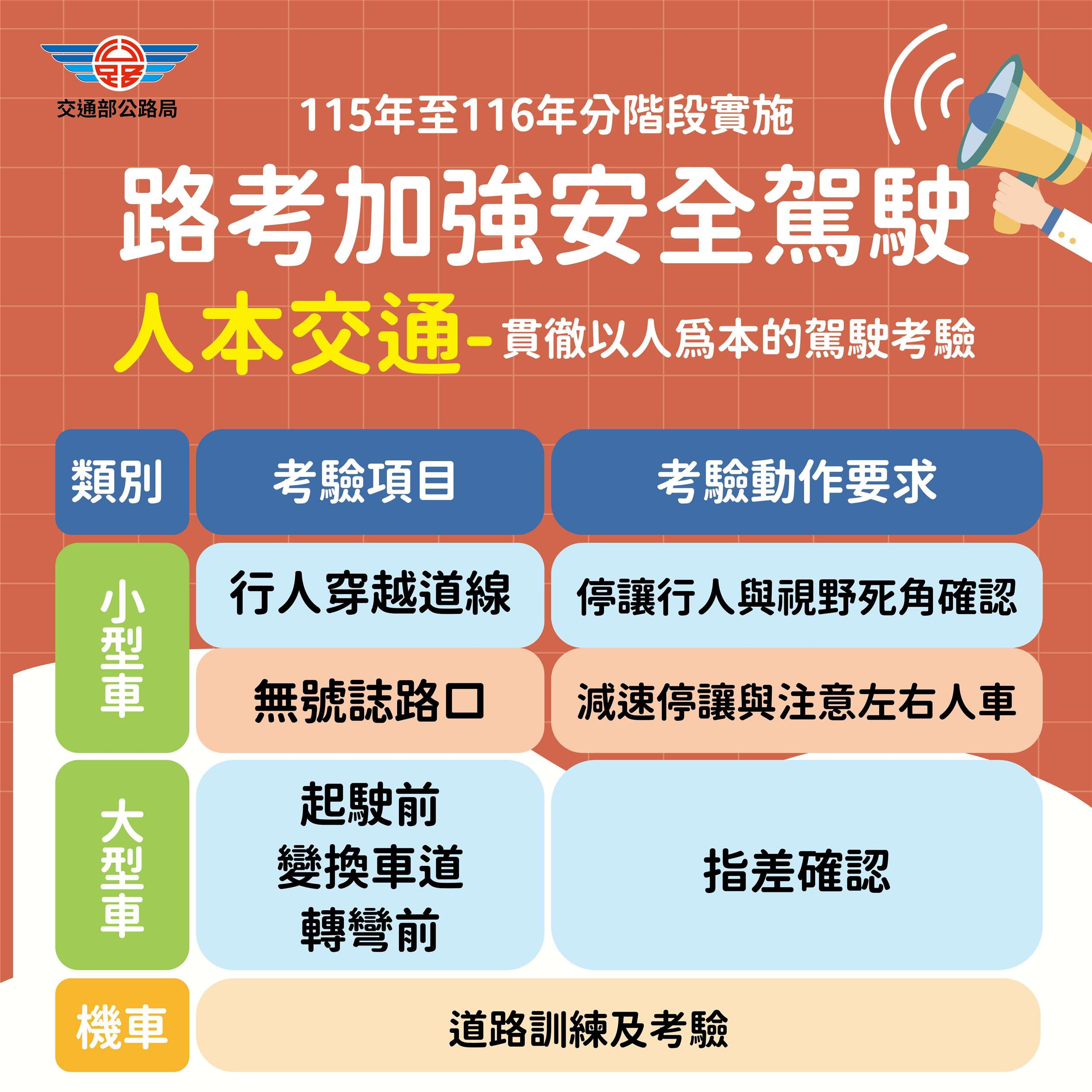 邁向人本交通，駕照制度將進行三大革新。(公路局提供)