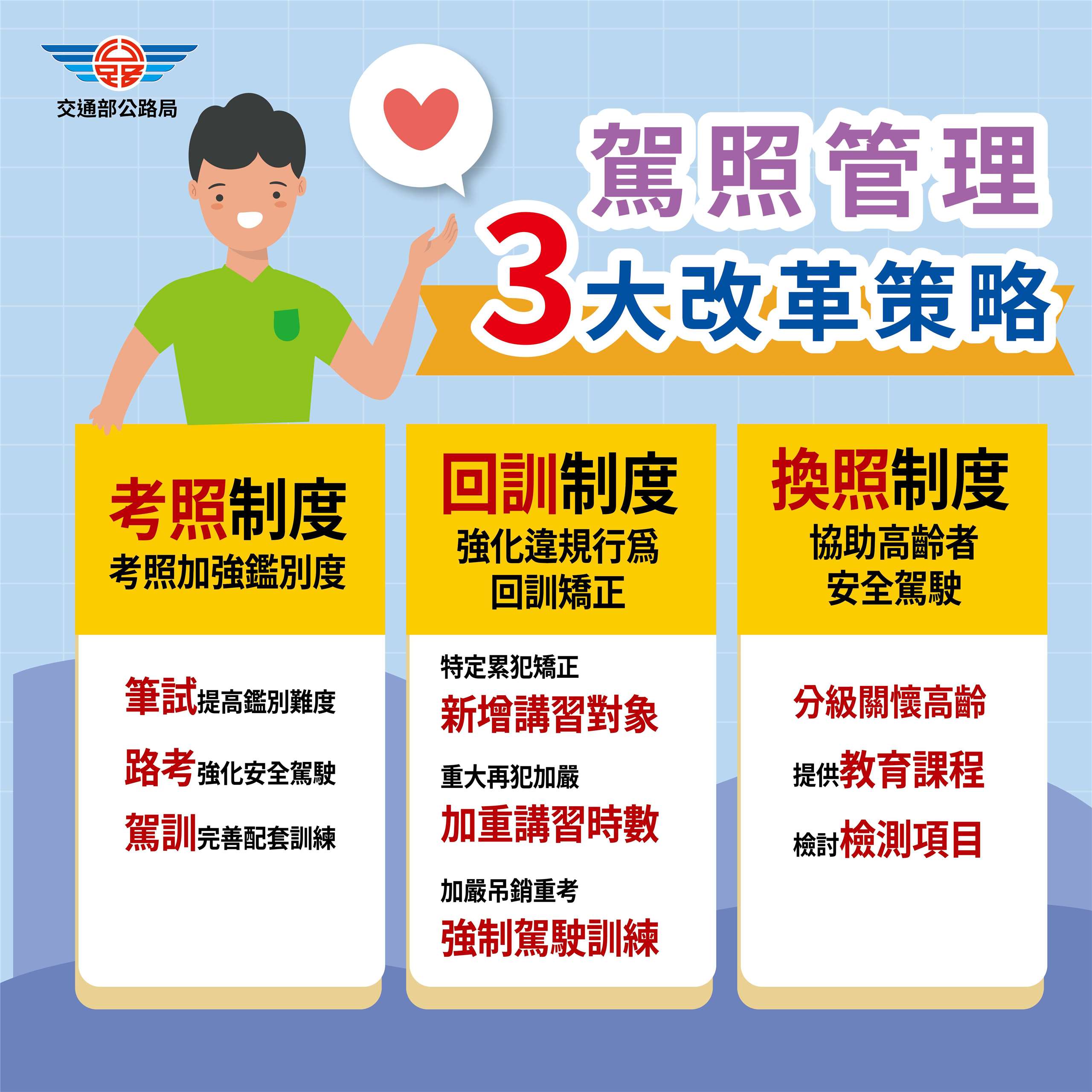 邁向人本交通，駕照制度將進行三大革新。(公路局提供)