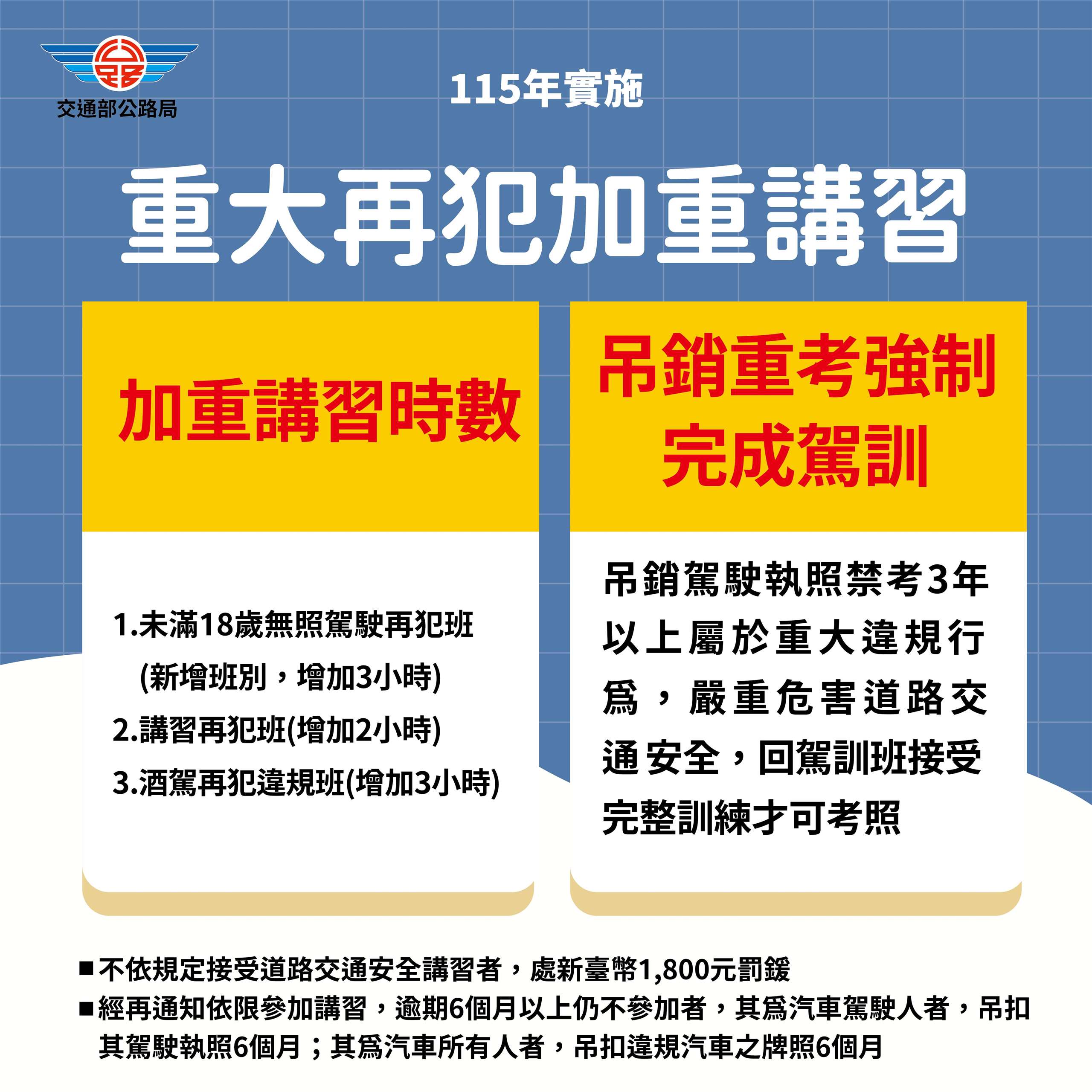 邁向人本交通，駕照制度將進行三大革新。(公路局提供)