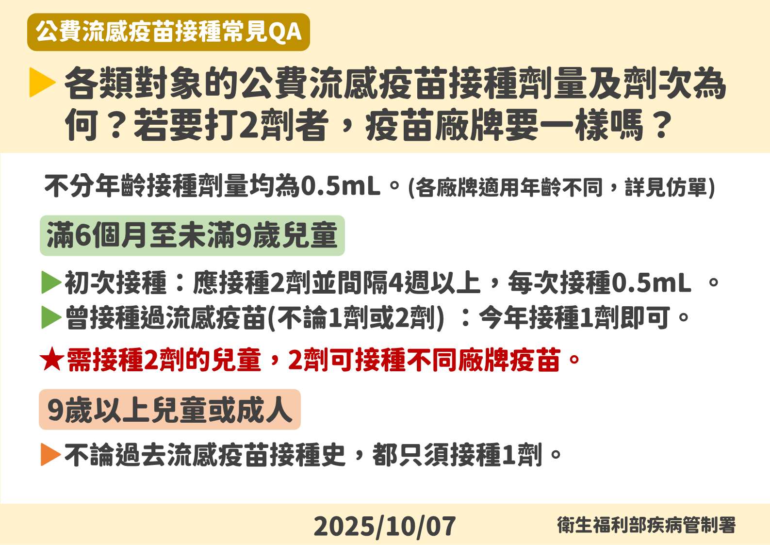 目前流感呈現上升趨勢，疾管署呼籲民眾儘速接種流感疫苗。(疾管署提供)