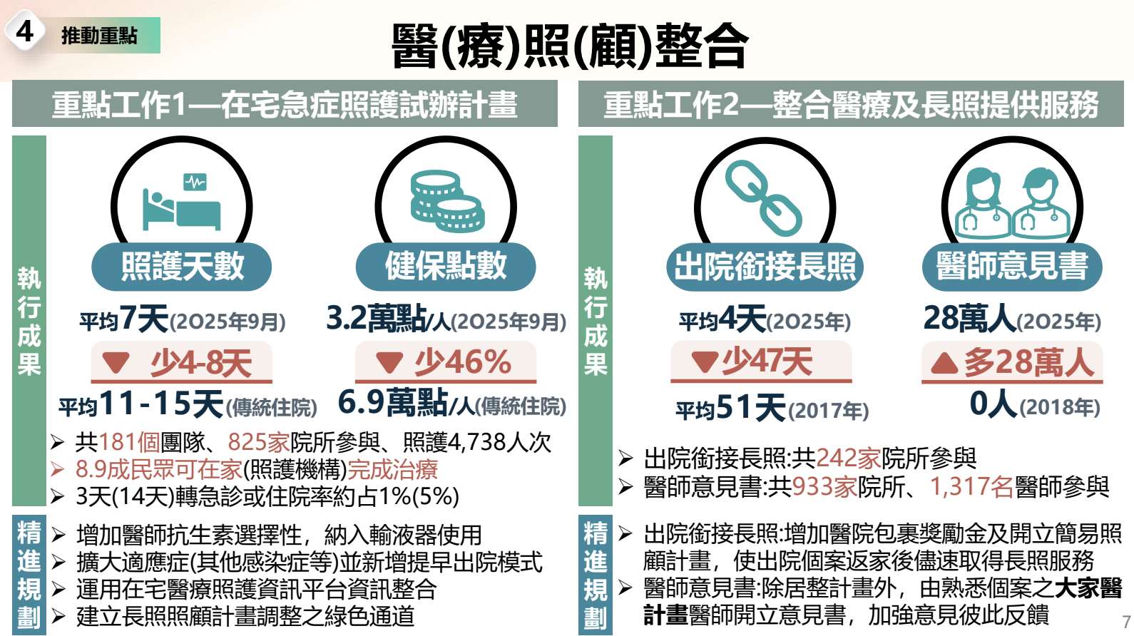 長照3.0十年計畫。(圖 : 衛福部提供)