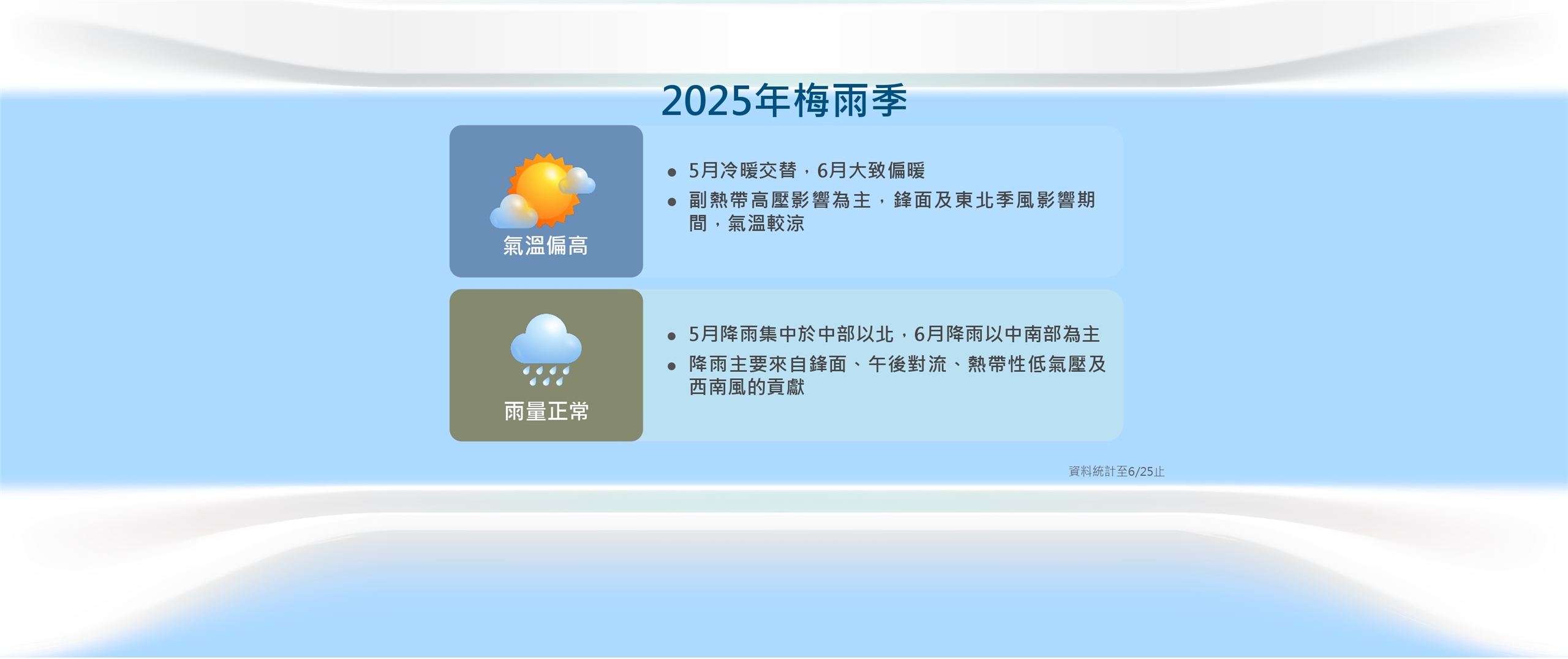 2025梅雨季。(氣象署提供)