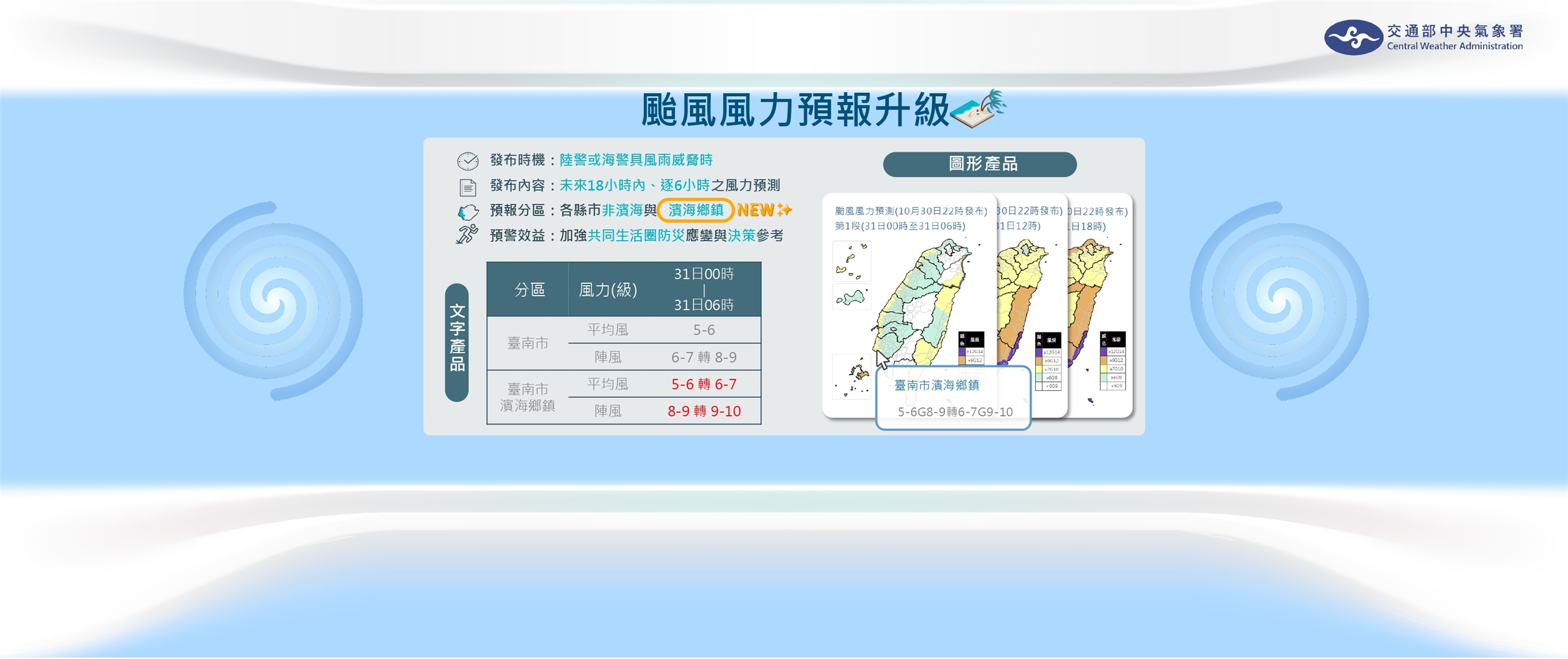 颱風風力預報升級。(氣象署提供)