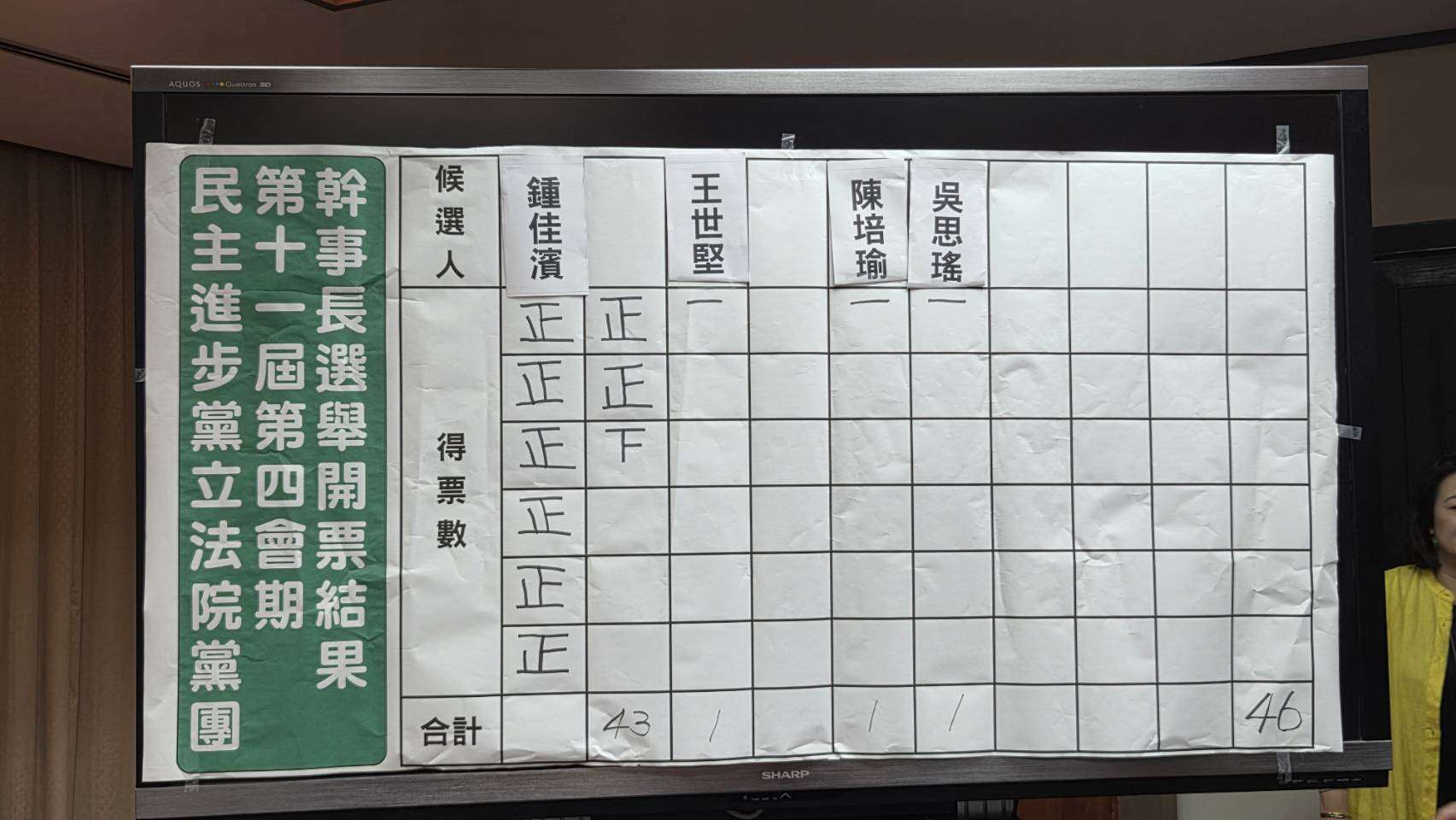 民進黨立院黨團幹事長選舉結果由鍾佳濱出任。(劉玉秋 攝)