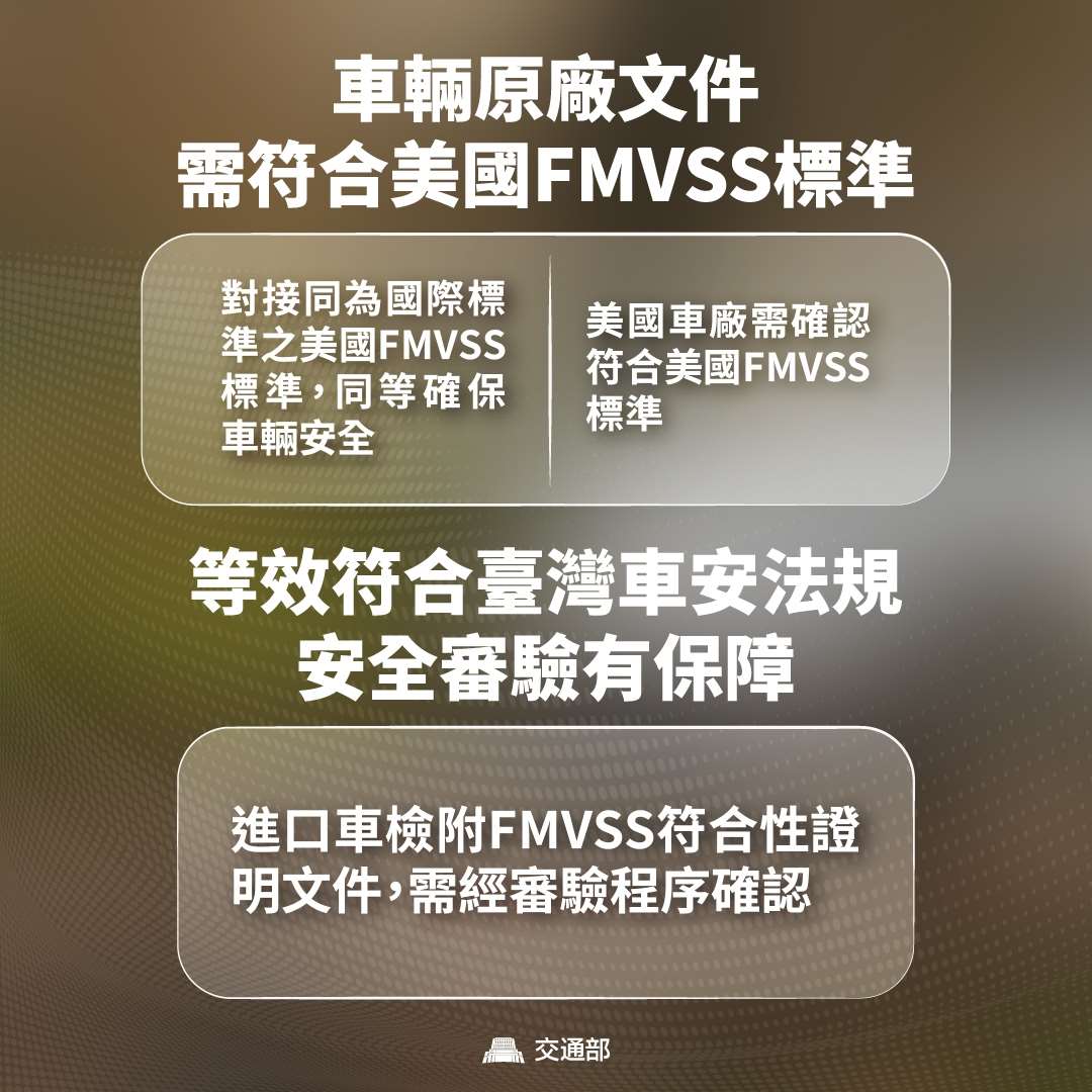 交通部表示，推動美規車合規進口貿易常態化，將強化安全管理。 (圖:交通部提供)