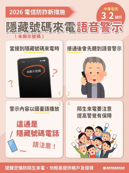 隱藏號碼來電語音警示宣導圖。(NCC提供)