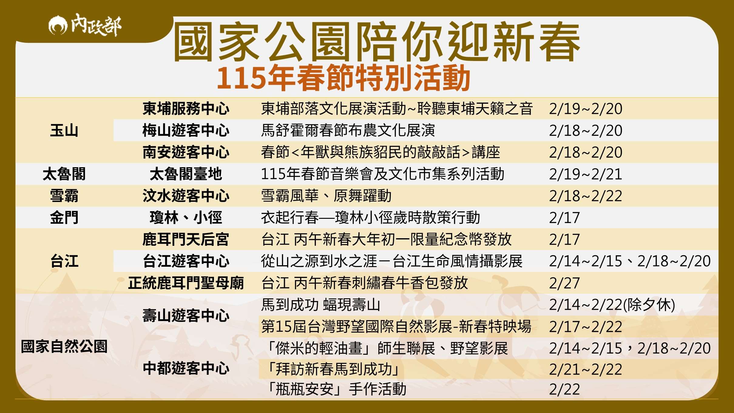 為配合國人在春節期間走春的習慣，國家公園署在今年春節9天連假中，推出至少15個期間限定活動，歡迎民眾踴躍參加。(圖：內政部)