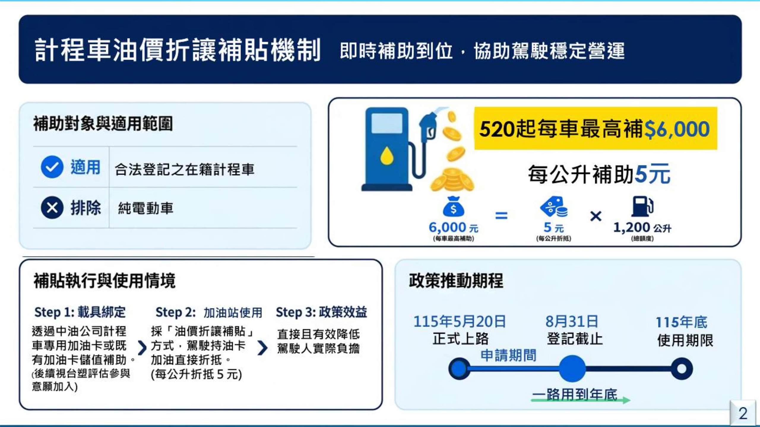 交通部簡報