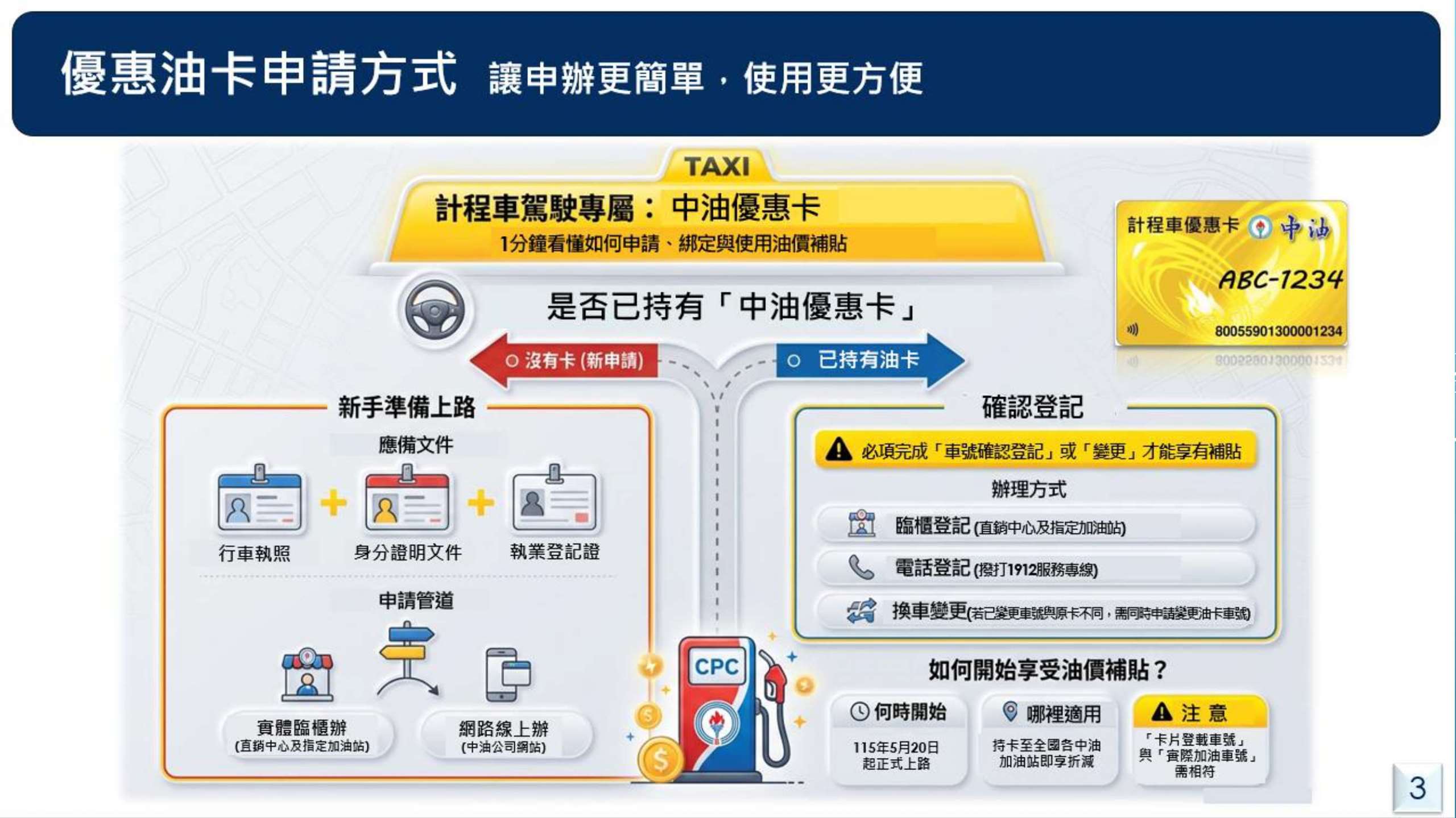 交通部簡報