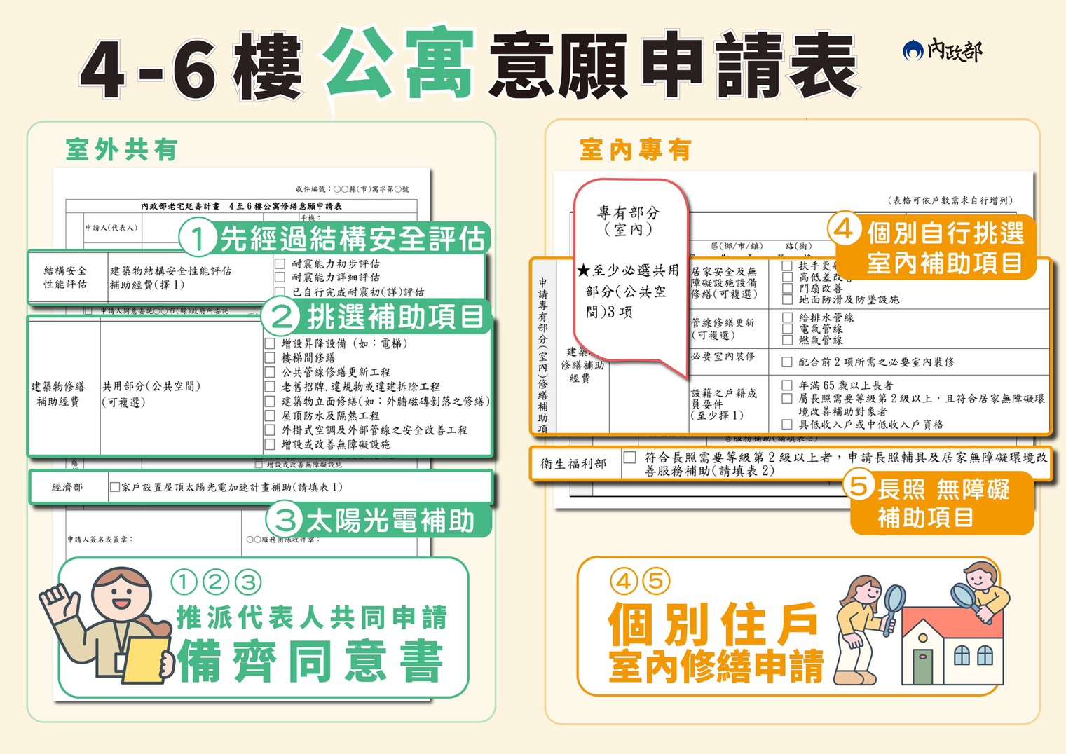 內政部7日召開老宅延壽計畫申請說明記者會，正式公布申請表格，並說明計畫細節與推動進展。(圖：內政部)