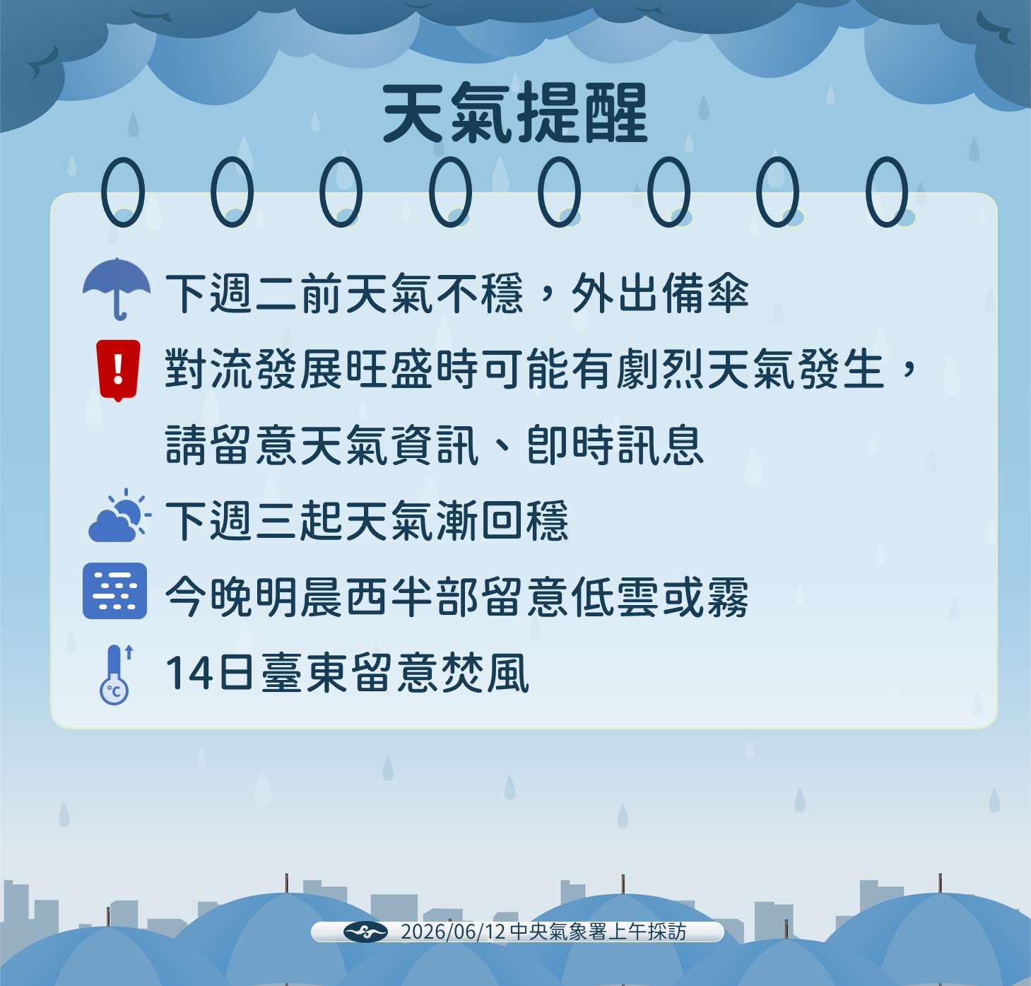 氣象署提供