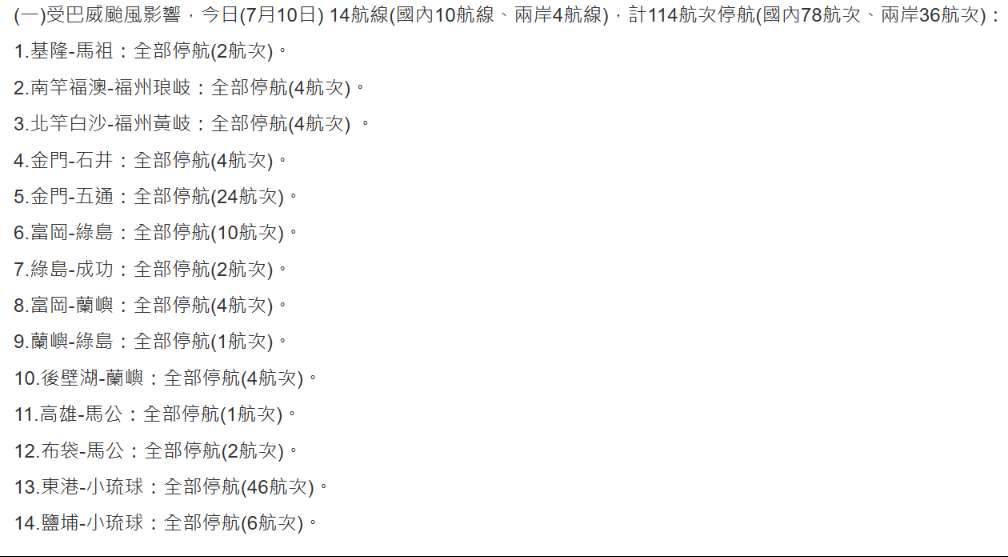 受巴威颱風影響，7月10日停航資訊。(圖 : 航港局)