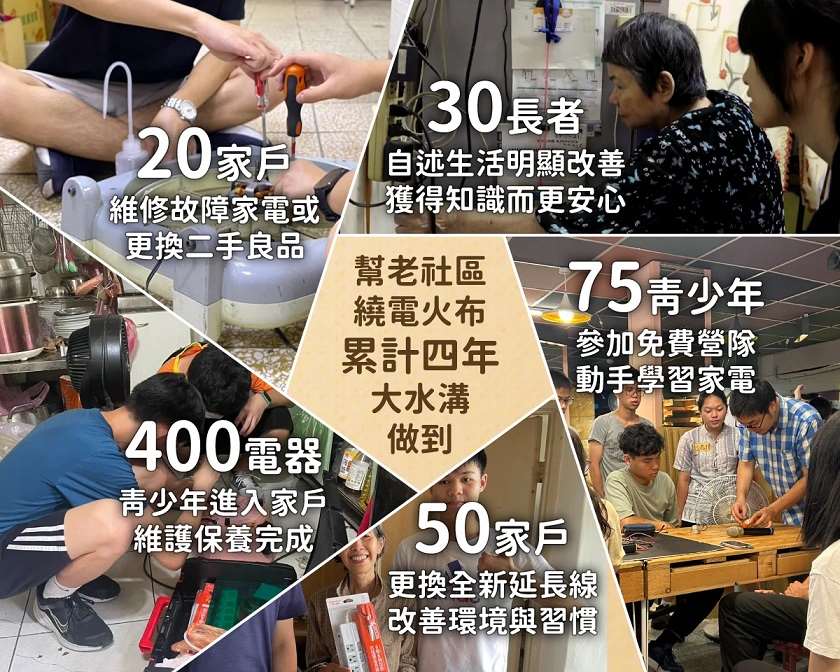 老社區繞電火布- 老弱家戶的電器由青少年現場守護