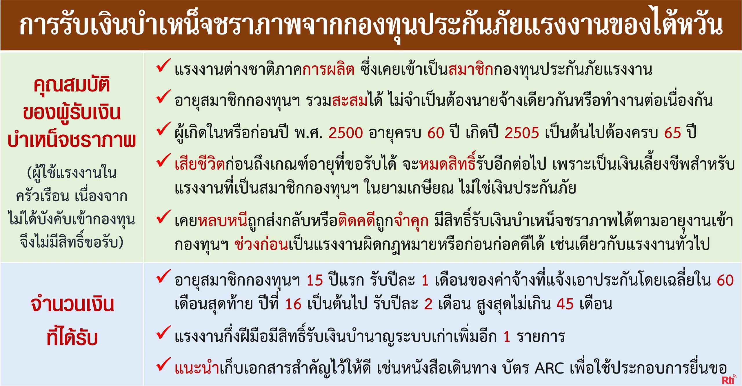 รู้จักกองทุนประกันภัยแรงงานไต้หวัน ตอนเงินบำเหน็จชราภาพ